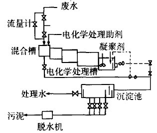佰科牌造紙專用型聚氯化鋁——造紙工藝必不可缺